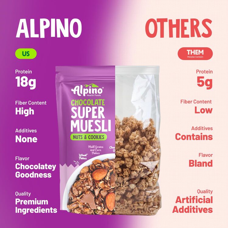 Protein-Rich Super Muesli Chocolate 400g