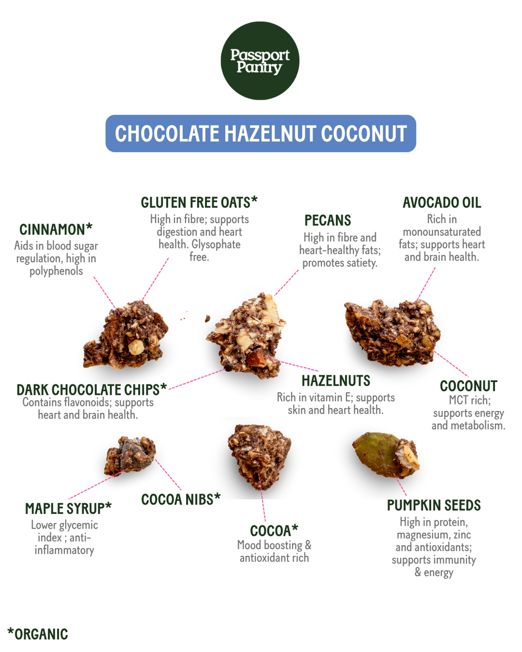 Chocolate Hazelnut Coconut | Granola Clusters