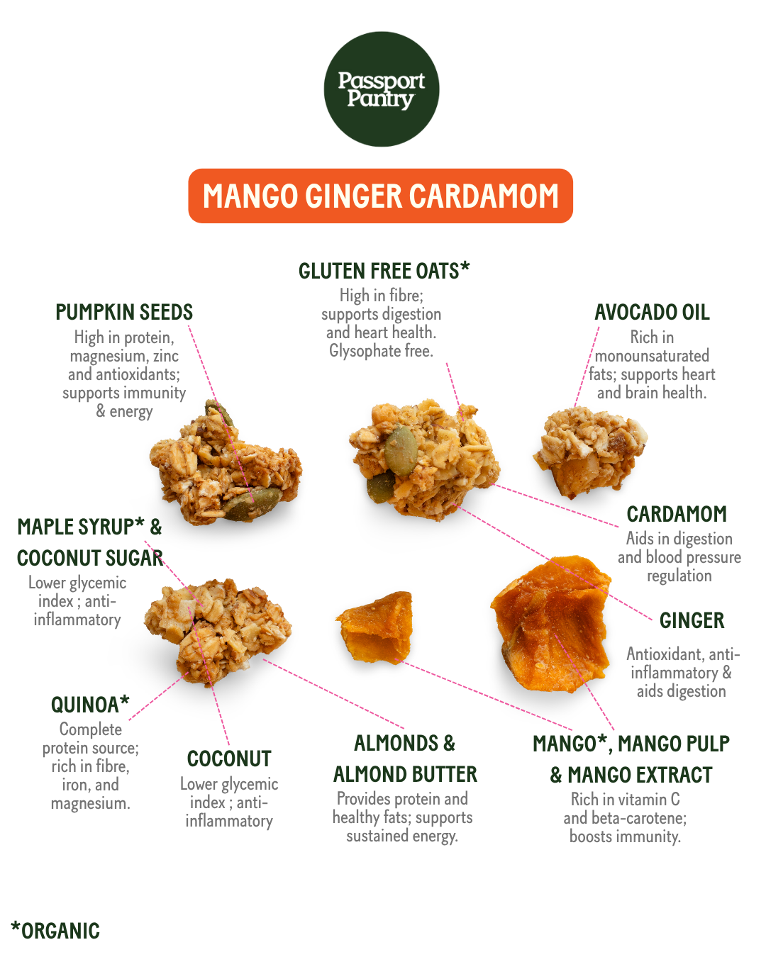 Mango Ginger Cardamom | Granola Clusters